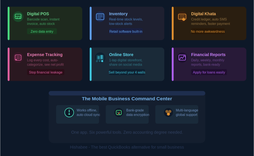1 Best QuickBooks Alternative for Small Business to Scale Globally: Hishabee 3 QuickBooks Alternative for Small Business