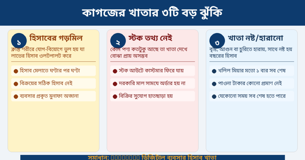 ব্যবসার হিসাব খাতা 