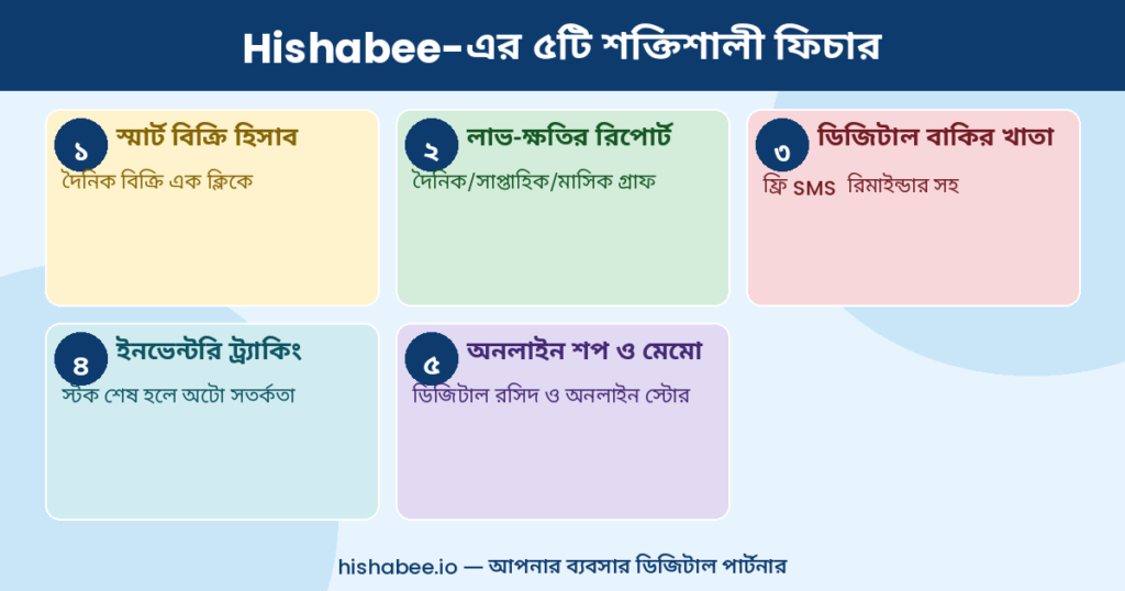 ব্যবসার হিসাব খাতা