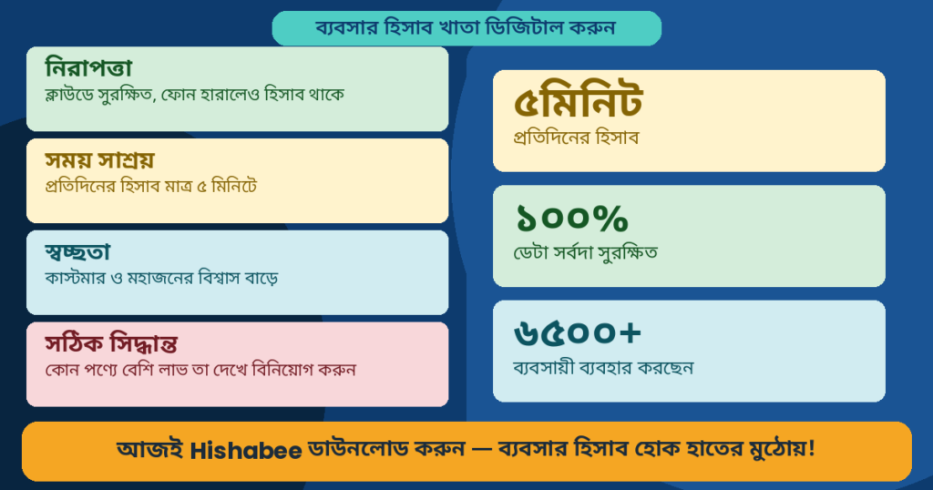 ব্যবসার হিসাব খাতা 