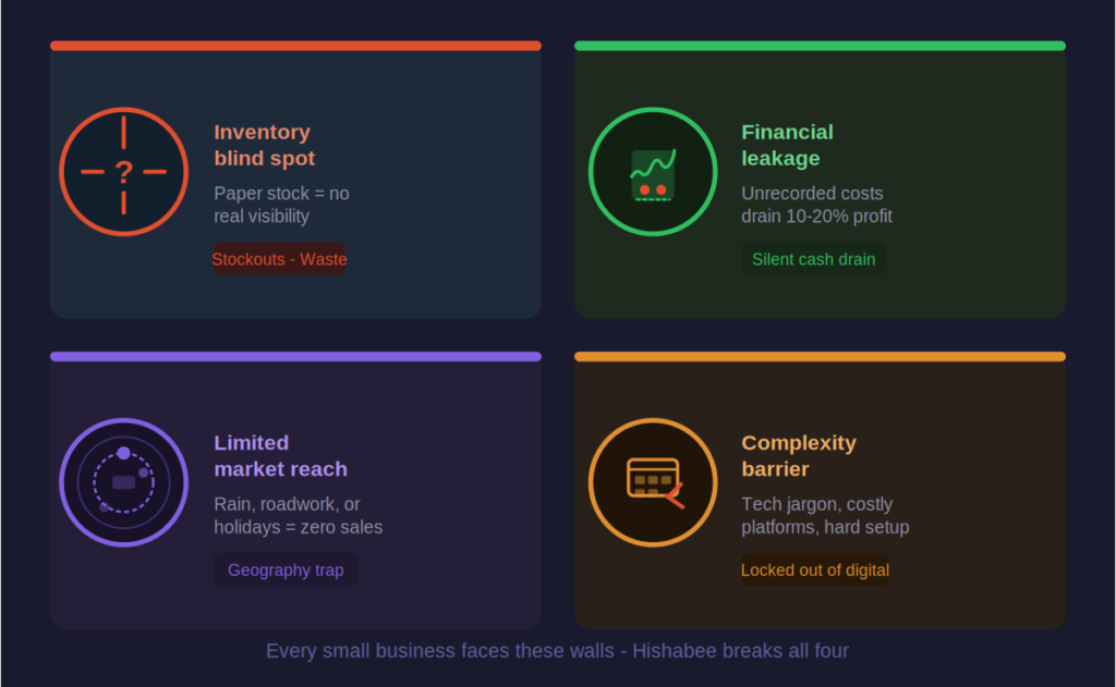 Best Free Online Store Builder for Small Business in 2026: Scaling with Hishabee 2 Free Online Store Builder for Small Business
