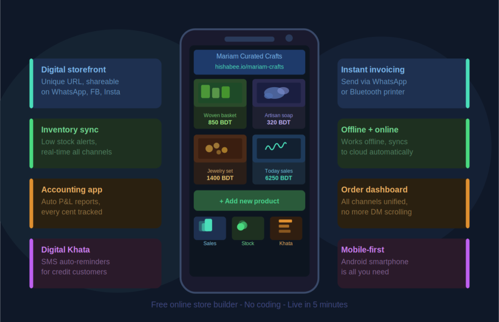 Best Free Online Store Builder for Small Business in 2026: Scaling with Hishabee 3 Free Online Store Builder for Small Business
